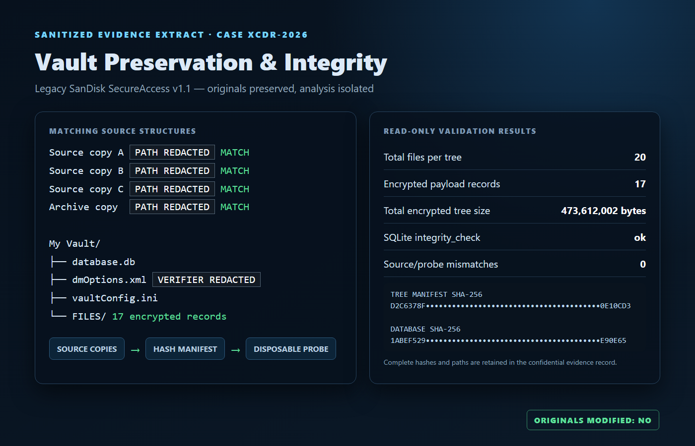Sanitized vault integrity evidence